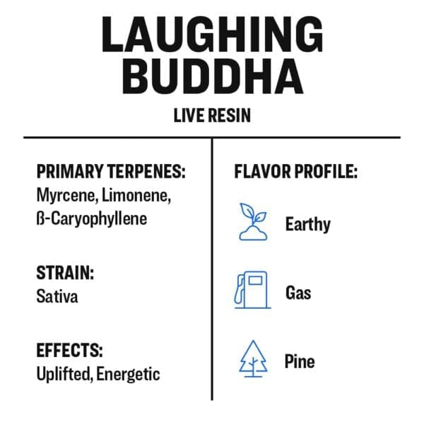 2ml Vape Laughing buddha “souvenir”