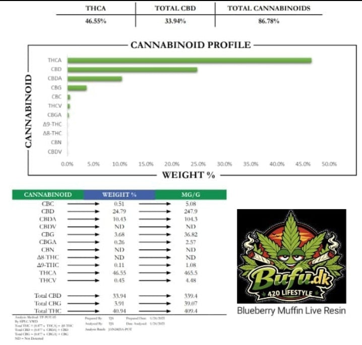 10G ThcA badder blueberry muffin 100% organic