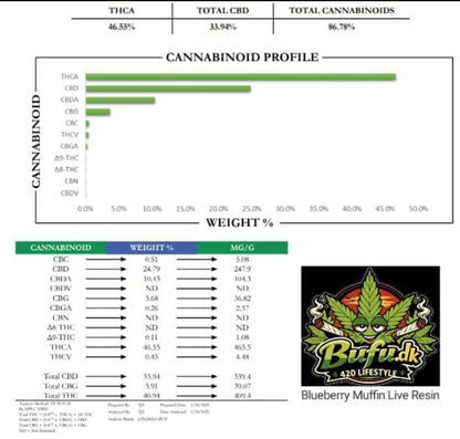 10G ThcA badder blueberry muffin 100% organic