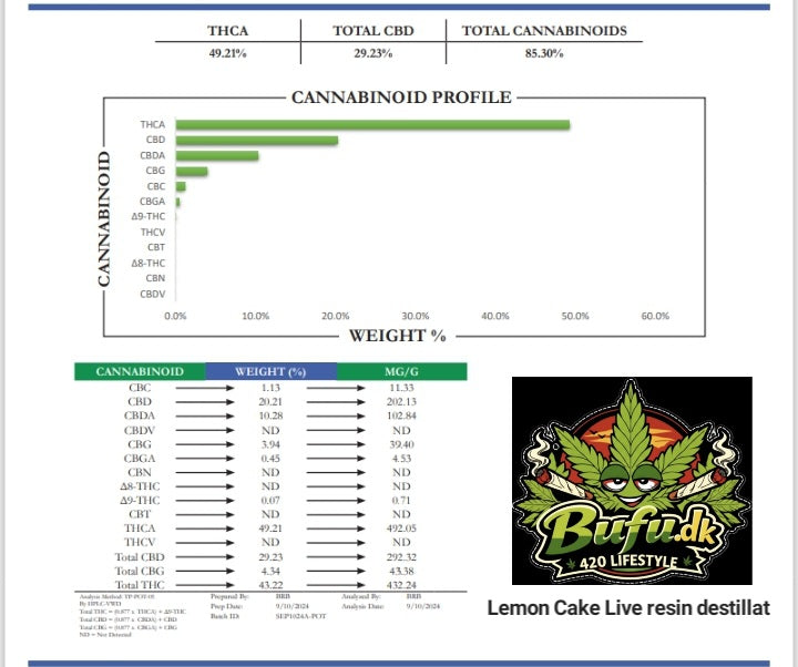 Lemon Cake Live resin destillat 49% COA